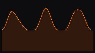 Heartbeat motion curve